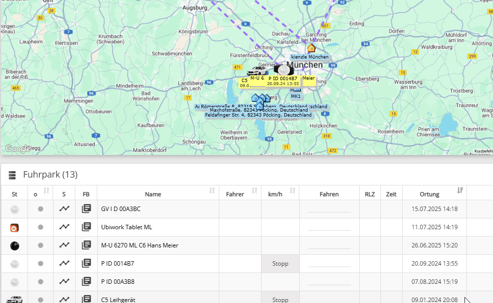 Interaktive Bearbeitung von Ressourcen
